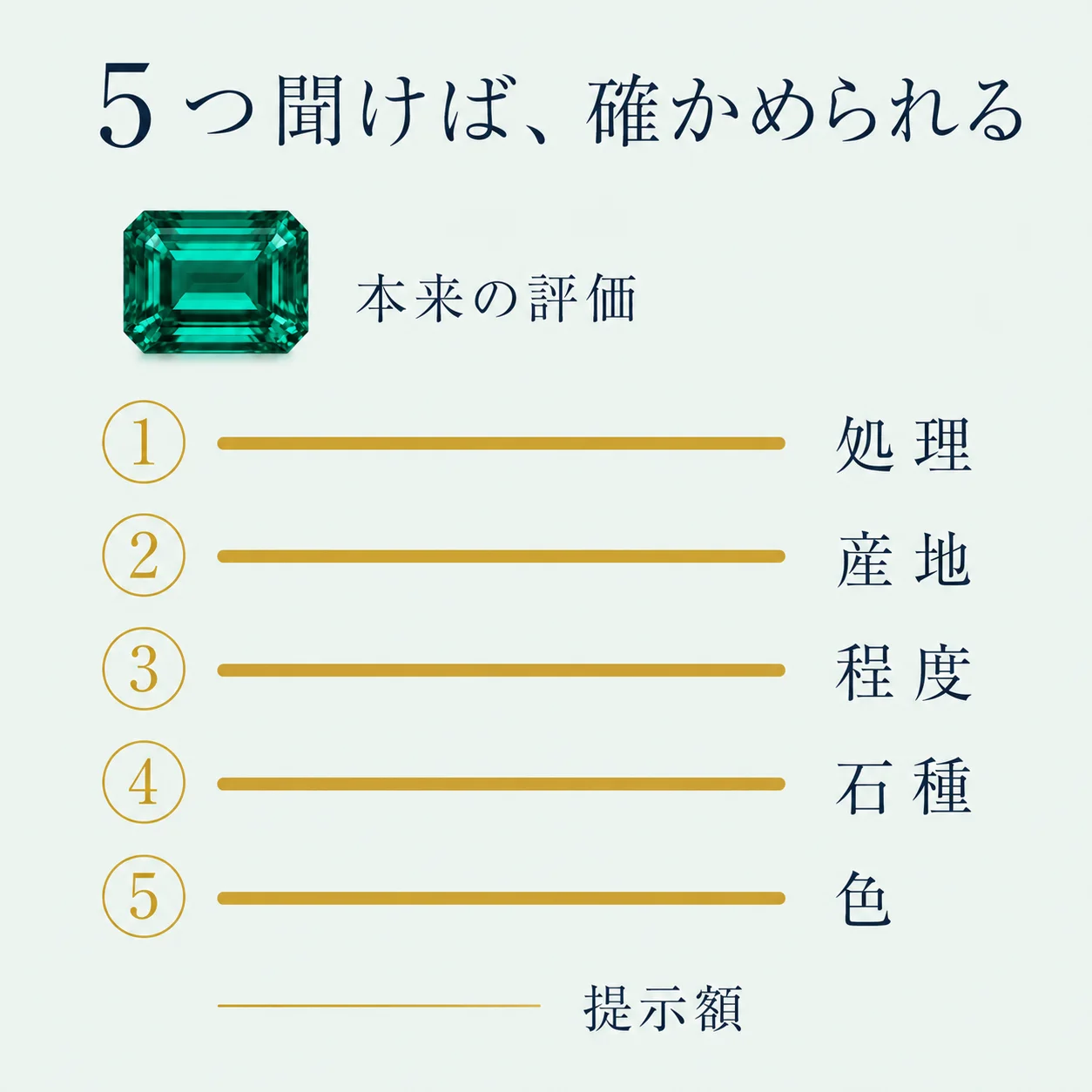 処理・産地・程度・石種・色の5項目が、確認によってすべてゴールドの線に変わった状態を示した図。