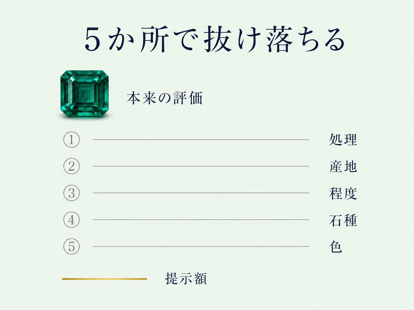 エメラルドの本来の評価の位置と提示額の位置のあいだに、5つの理由が横線で示された構造図。