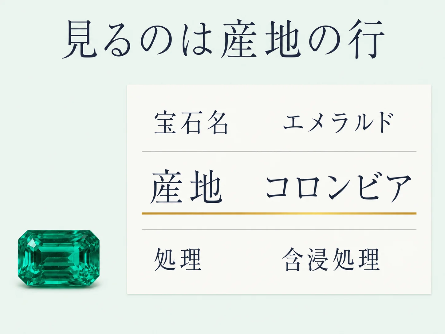 鑑別書の産地欄にコロンビアと記載され、その行にゴールドの下線が引かれている様子と、傍らに置かれたエメラルドを示した図。