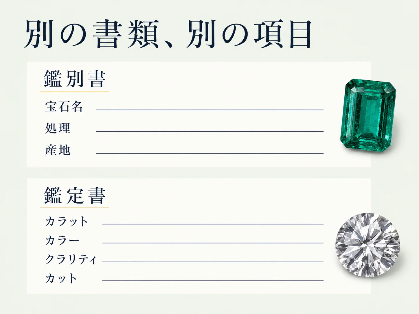 宝石名・処理・産地の欄を持つ鑑別書と、カラット・カラー・クラリティ・カットの欄を持つ鑑定書を上下に並べ、記載内容の違いを示した比較図。