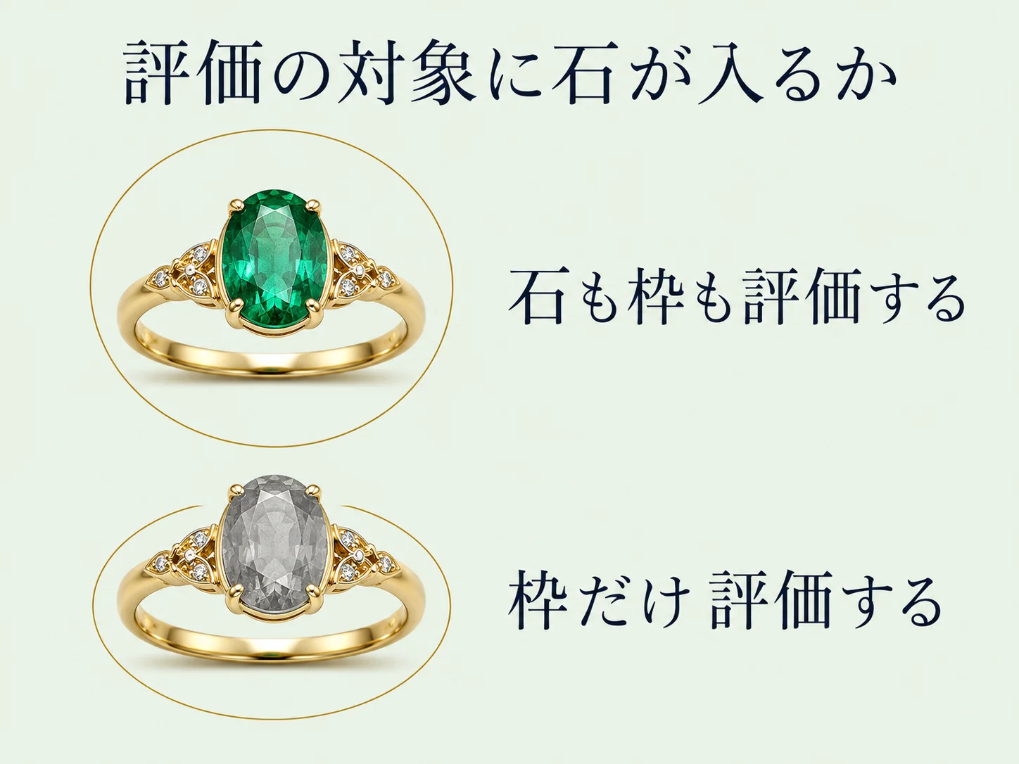宝石まで評価する店では石と台座の両方が評価対象になり、貴金属だけを評価する店では石が評価対象から外れることを、同じリングの対比で示した図。