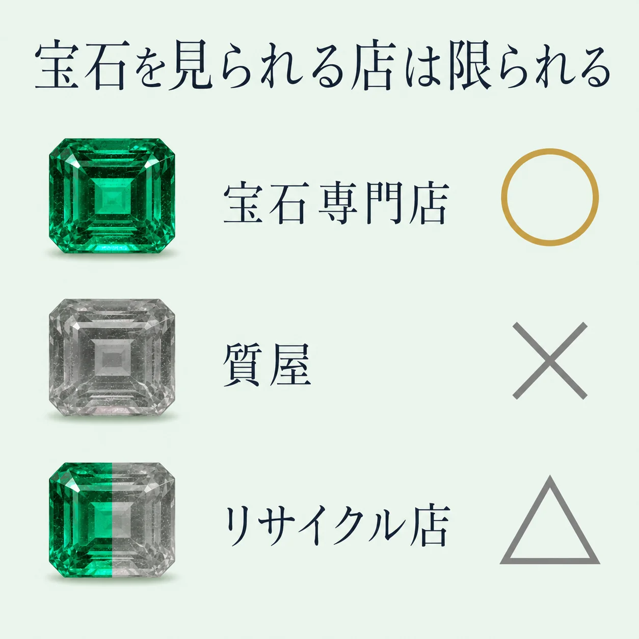 宝石専門店・質屋・リサイクル店で、エメラルドの宝石評価に対応できる範囲が異なることを、石の輝きの違いで示した比較図。