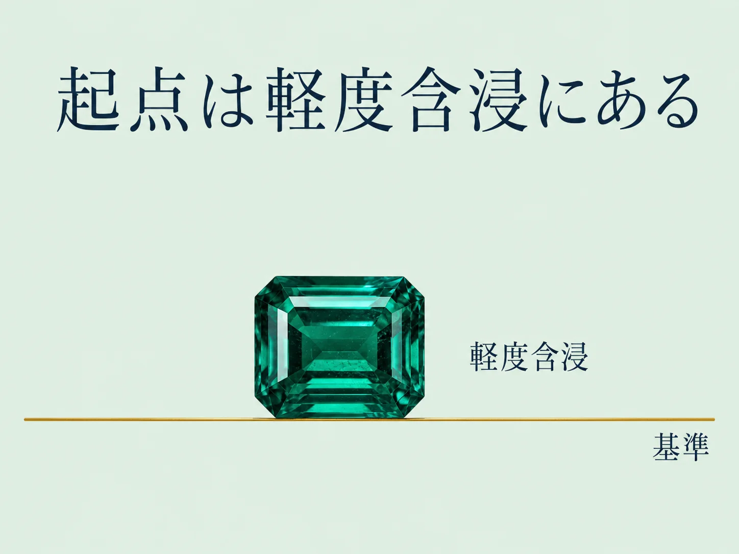 軽度含浸のエメラルドを基準線の上に置き、そこから評価が上下に振れることを示した基準位置の図。
