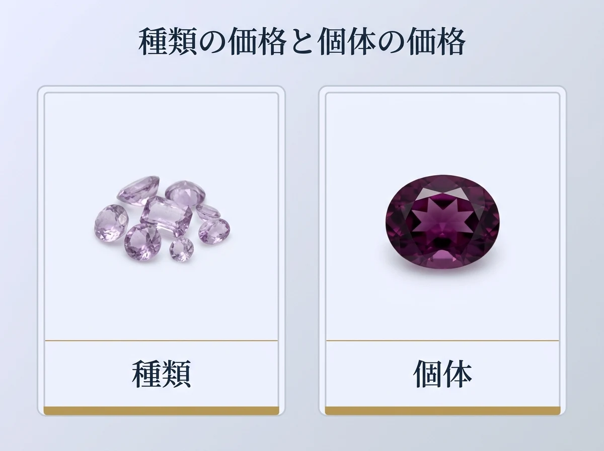 アメジストの価値は何で決まるか｜「安い」と言われる理由と、評価を