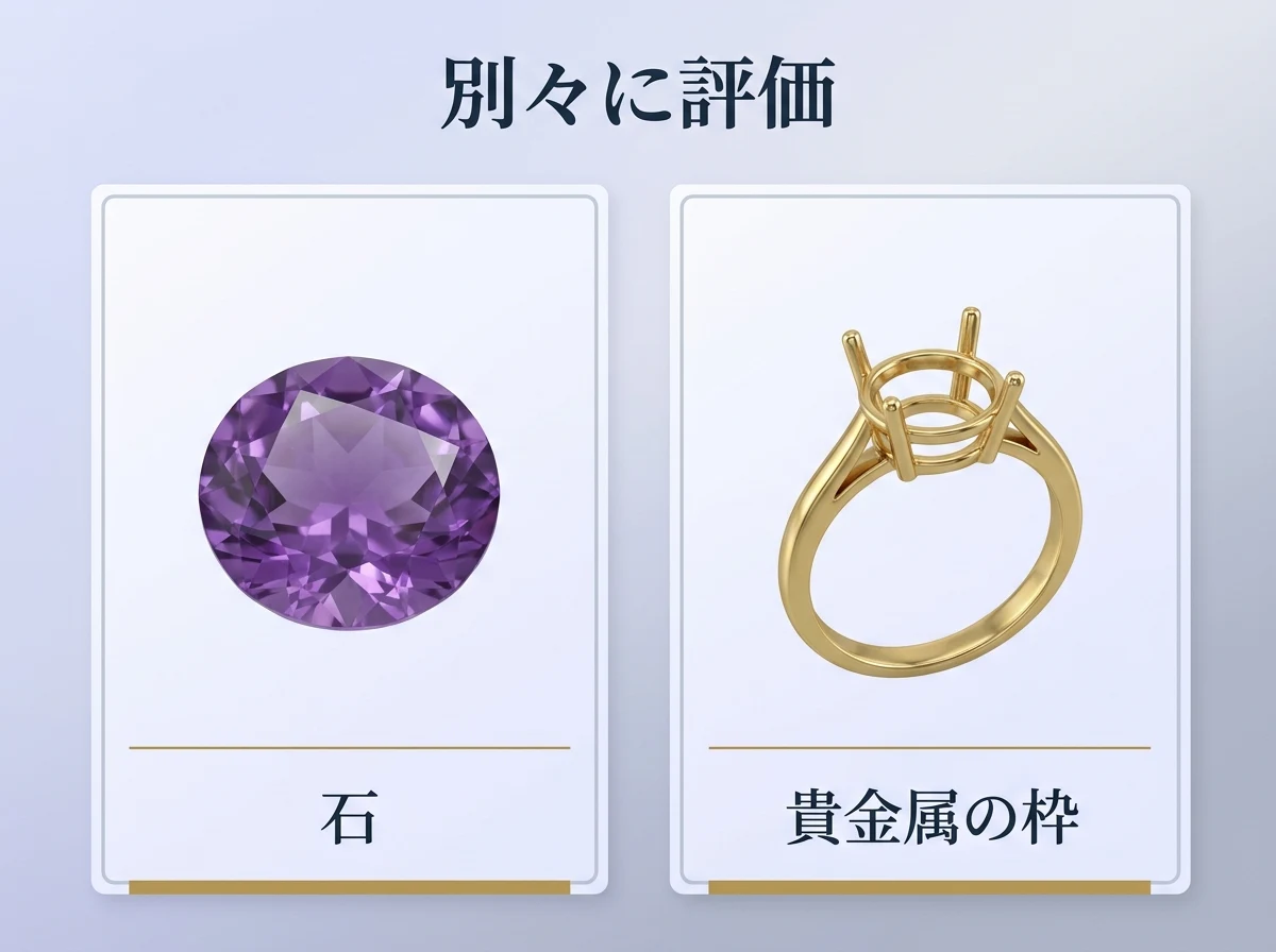 アメジストの指輪の石と貴金属の枠を分けて示した図