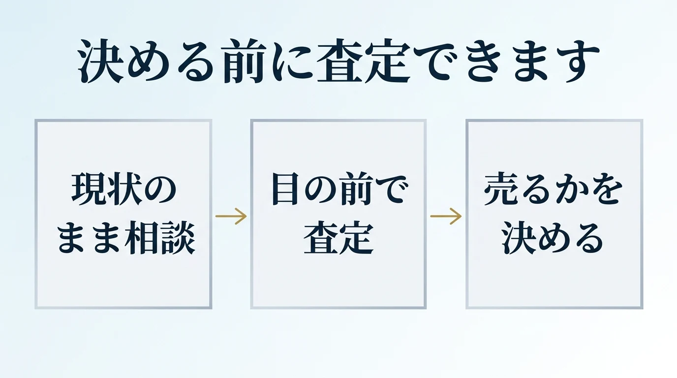 ダイヤモンドを売るか決める前に、現状のまま相談して目の前で査定を受ける流れを示した図
