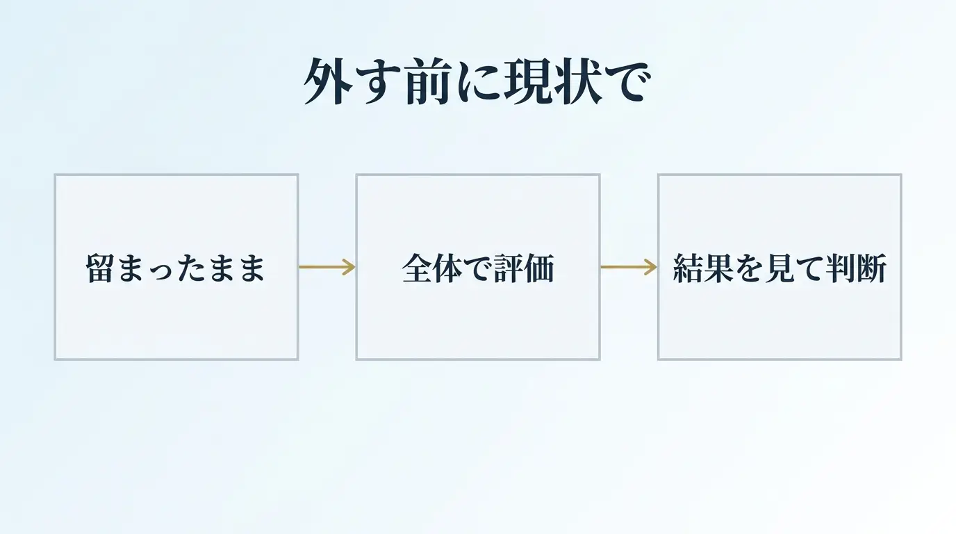 小さな石がついたジュエリーを留まったまま持ち込み、全体で評価してから外すかを判断する流れを示した図