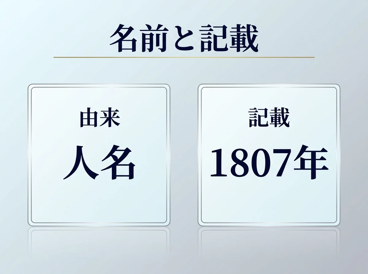 アウイナイトの名前が人名に由来し1807年に記載されたことを示した図