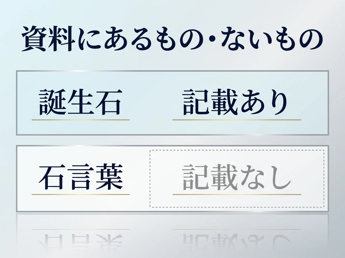 業界団体の資料に誕生石の記載はあるが石言葉の記載がないことを示した図