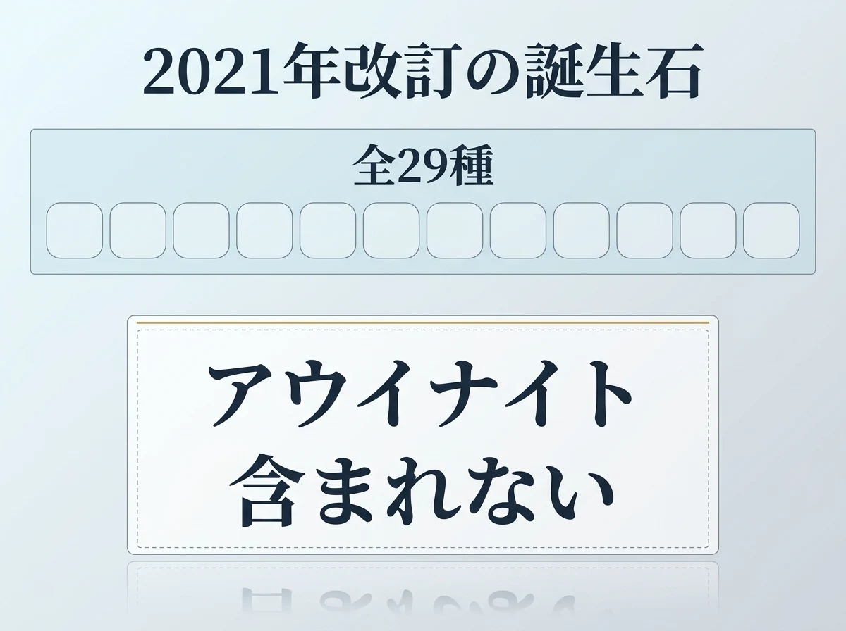 2021年の改訂で全29種になった誕生石の一覧にアウイナイトが含まれないことを示した図