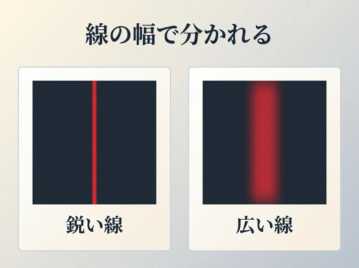 細くはっきりした線と、太くぼやけた線を2枚のカードで対比した図