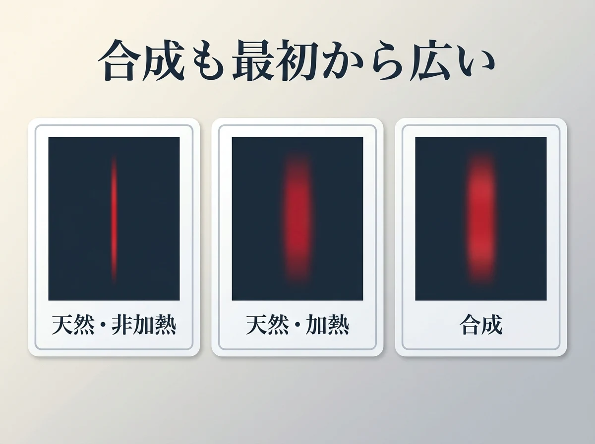 非加熱天然・加熱天然・合成の線の幅を3枚のカードで並べた図