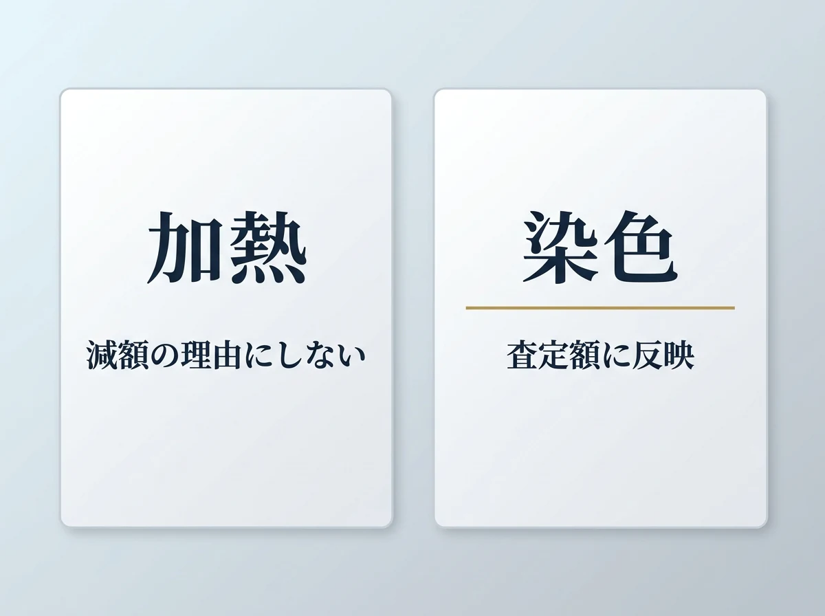 加熱されているという理由だけでは減額しない、染色は査定額に反映する、を左右に分けた図