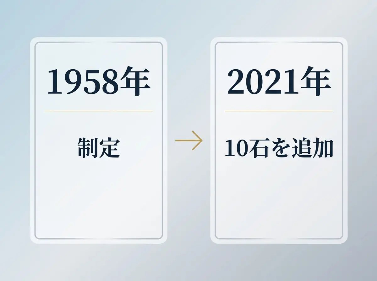 日本の誕生石の経緯。1958年に制定、2021年に10石を追加、を左右に並べた図