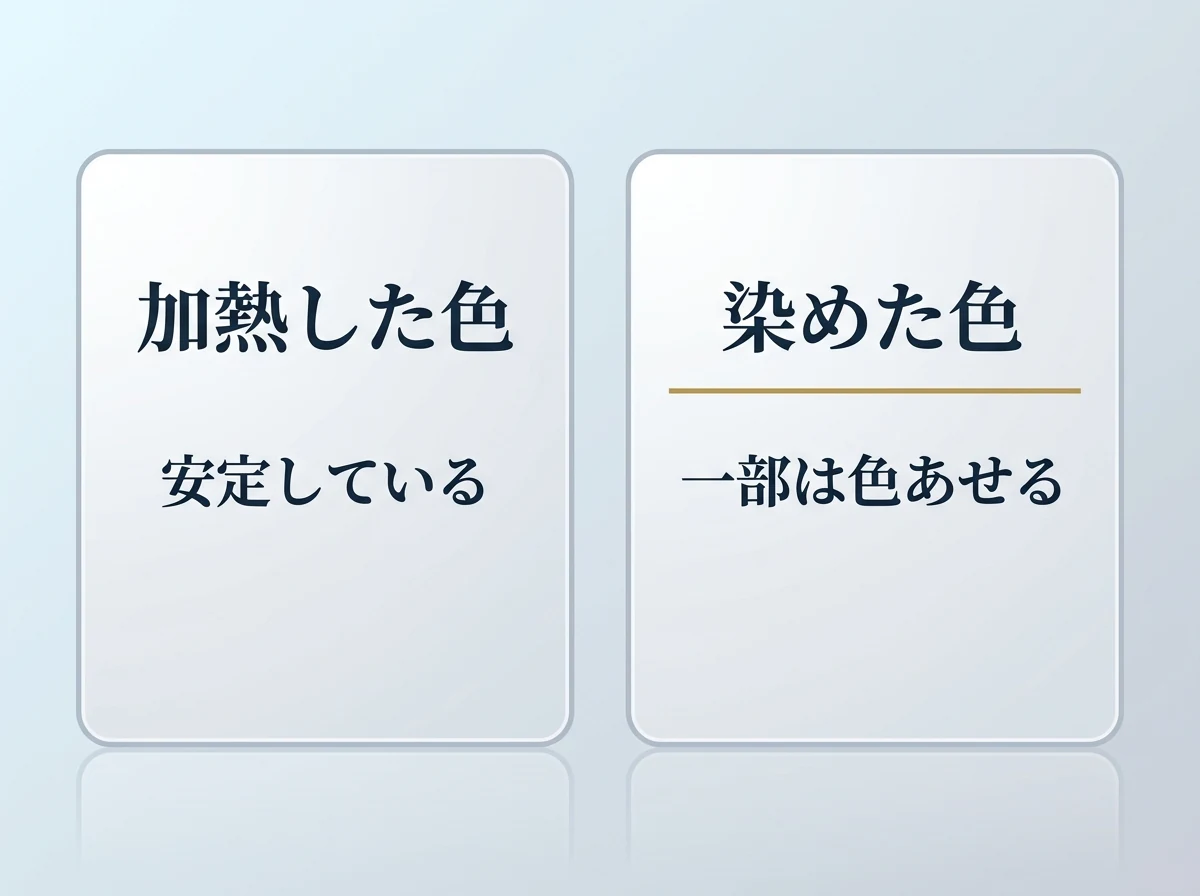 加熱して出した色は安定、染色して出した色は一部が色あせることがある、を左右に分けた図