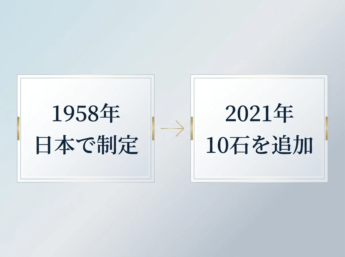 1958年に日本で誕生石が制定され、2021年に10石が追加されたことを示す2段階の図
