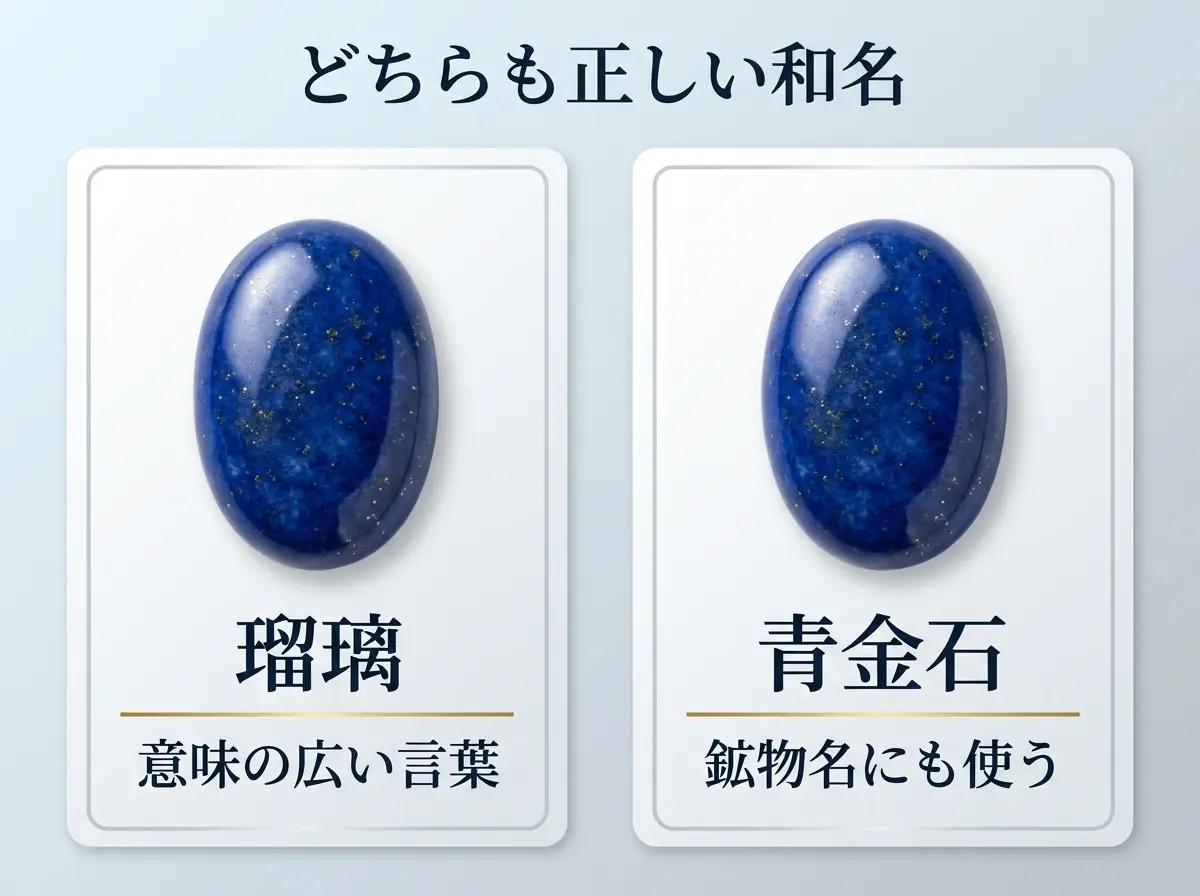 同じ濃い青のラピスラズリのカボションを入れた2枚のカード。瑠璃は意味の広い言葉、青金石は鉱物名にも使われることを示す図