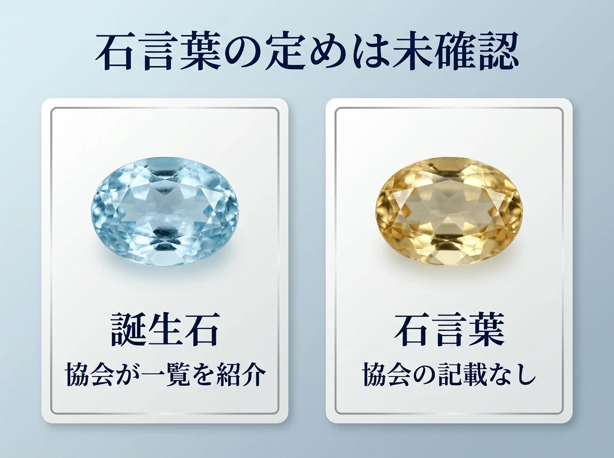 誕生石と石言葉を並べた図。誕生石は日本ジュエリー協会が一覧を紹介している一方、同協会の誕生石のページに石言葉の記載はなく、石言葉を定めた公的な機関は確認できないことを示す